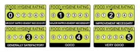 The Food Standards Agency's hygiene rating