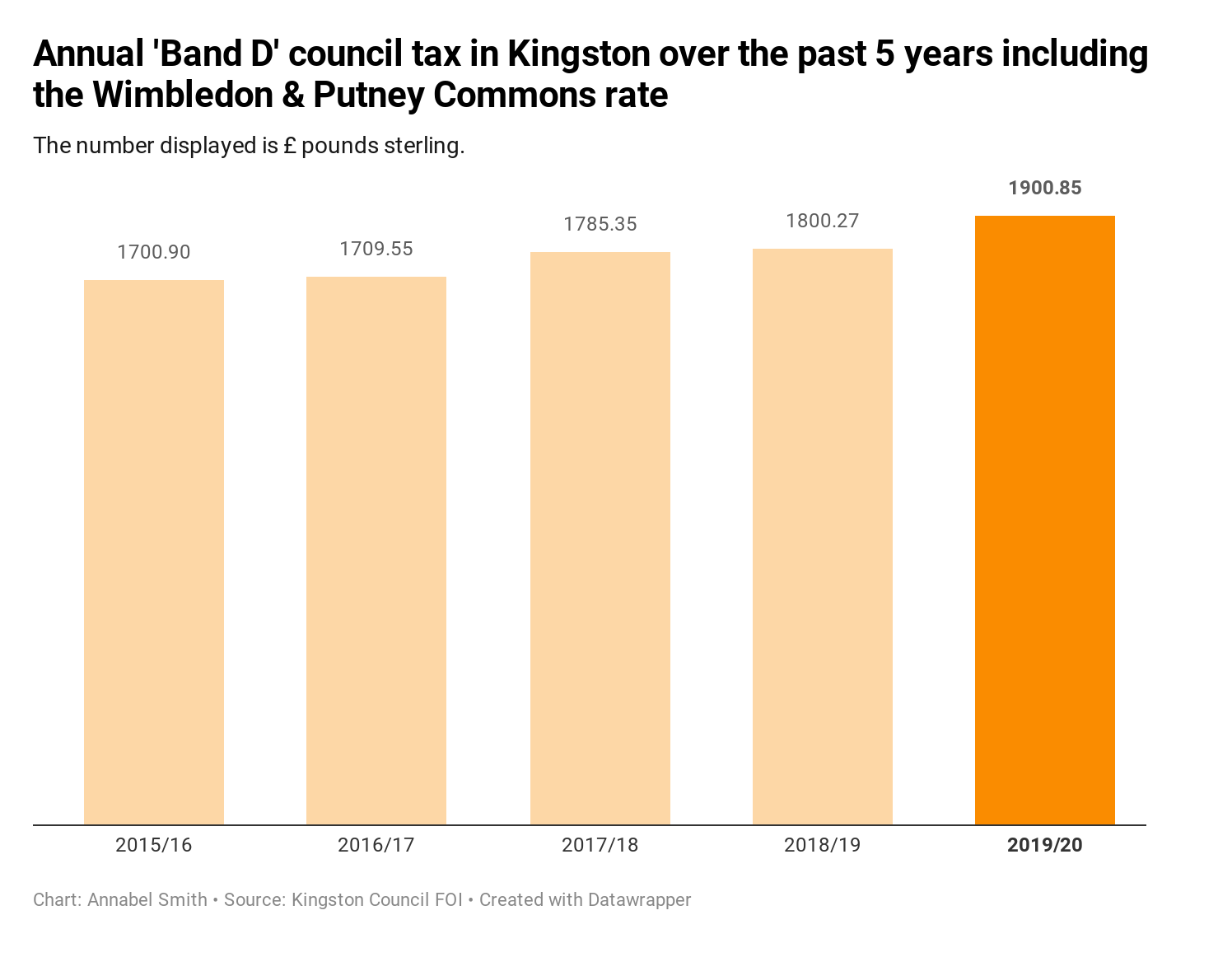 kingston-council-approves-highest-council-tax-increase-possible-without