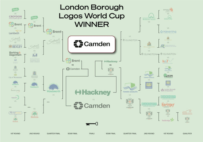 Camden wins London Boroughs Logo World Cup