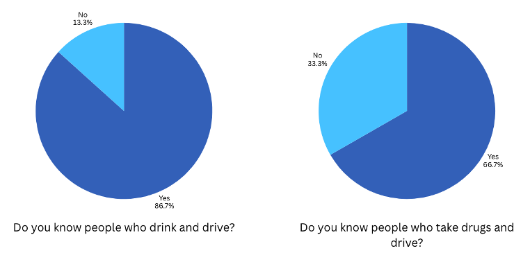 Graph by Charlotte Bruce